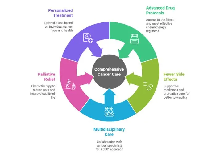 Symptoms of Head and Neck Cancer